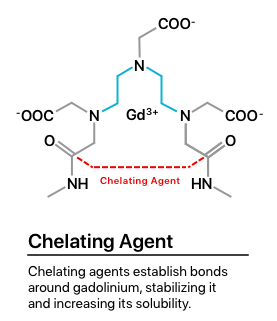 Illusztráció, hogyan kelátképződik a gadolinium szoros kötése.