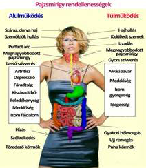 Thai kenőcsök pikkelysömörhöz Thaiföldön